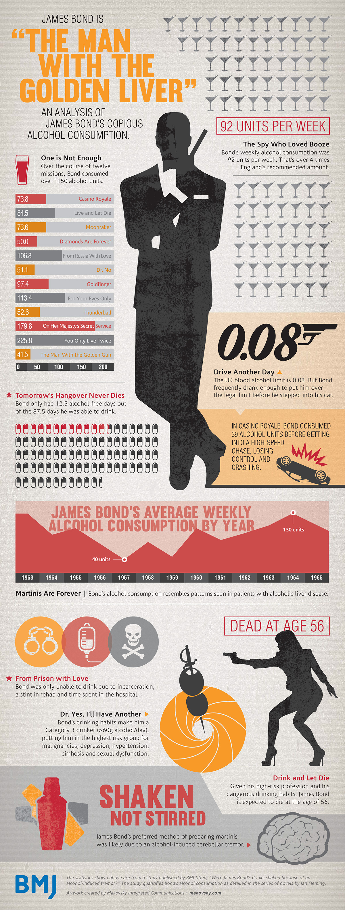 bond infographic