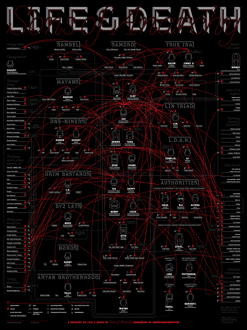 a-registry-of-life-and-death-in-sons-of-anarchy_poster_01