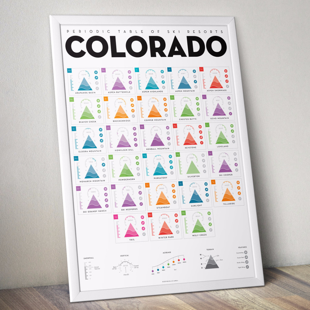 periodic-table-of-colorado-resorts_1024x1024