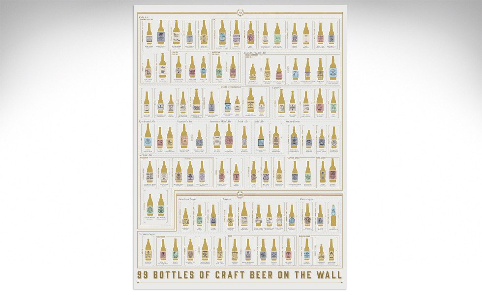 99-bottles-of-craft-beer-scratch-off-chart-980x600